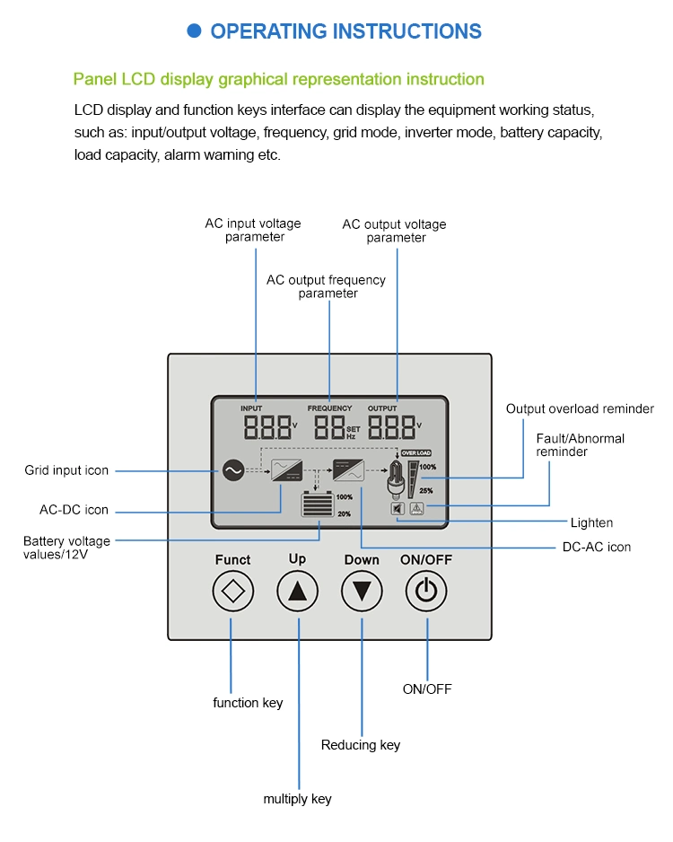 Home DC to AC Power Inverters 1kw 2kw 3kw 4kw 5kVA 6kw Pure Sine Wave off Grid Solar Inverter