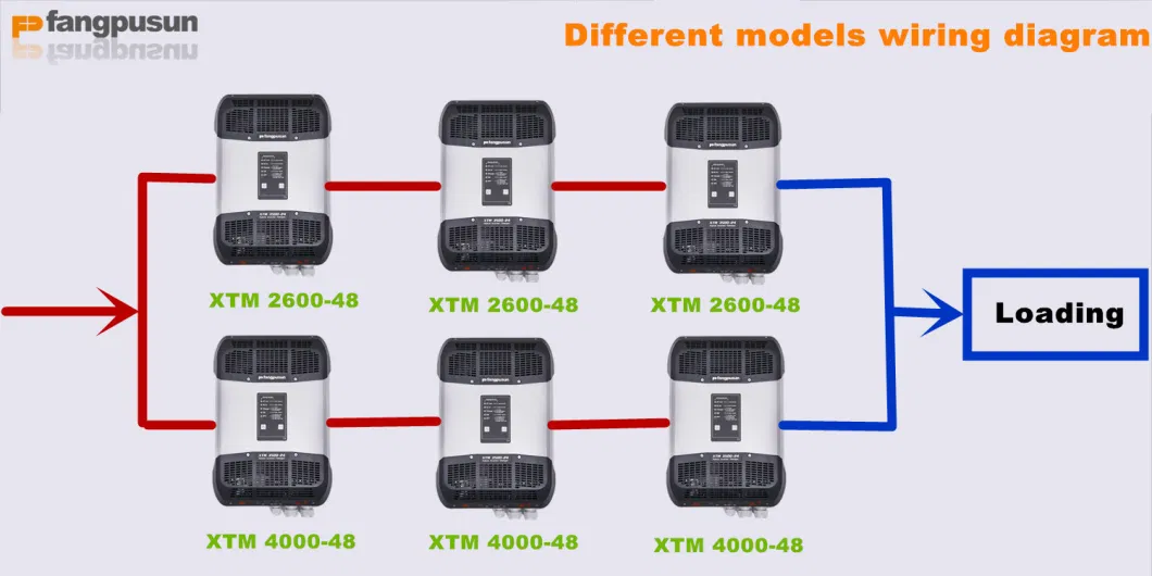 Fangpusun Xtm4000-48 off Grid Hybrid Power Inverter 4kVA 48V Built in Charger