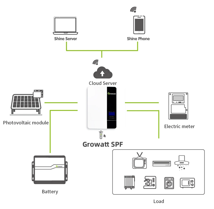 in Stock Growatt SPF 5000es Energy Storage 48V 5kw Wechselricht Photovoltaic Growatt off Grid Solar Inverter